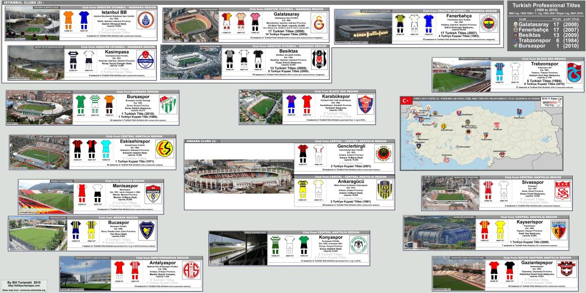 mapa de estadios de Turquía